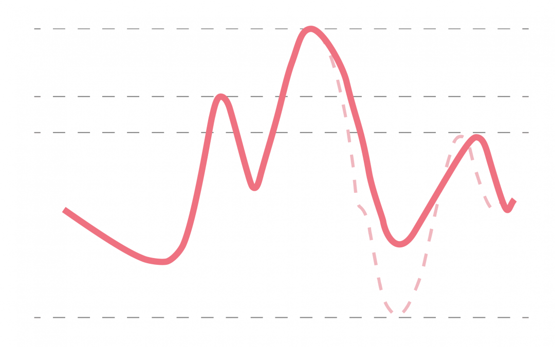 What issue would this waveform suggest?