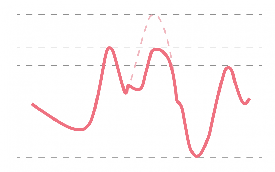 What issue would this waveform suggest?